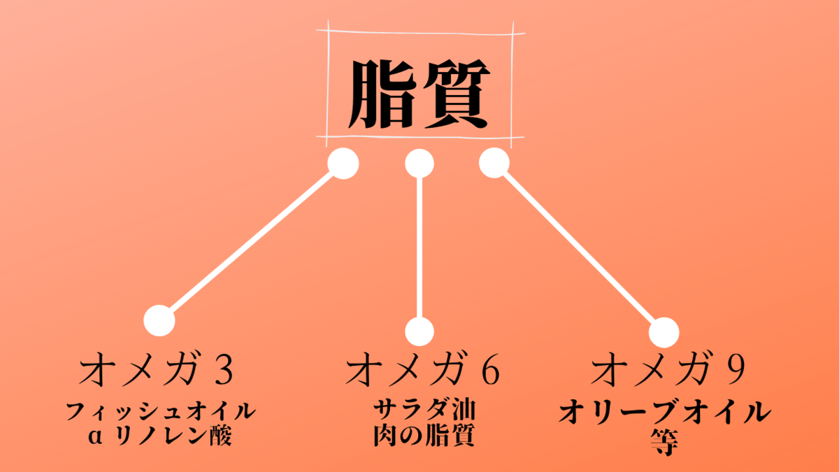 f:id:jukintore:20190324212102p:plain f:id:jukintore:20190324212102p:plain
