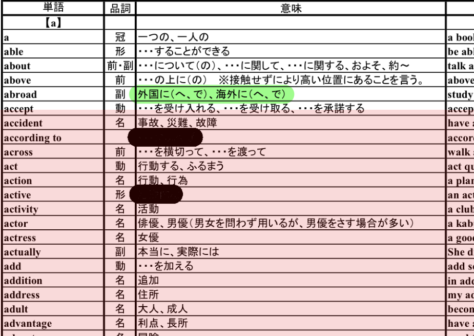 中学生向け 21年最強の英単語集はこれだ 現役塾講師こうのつぶやき