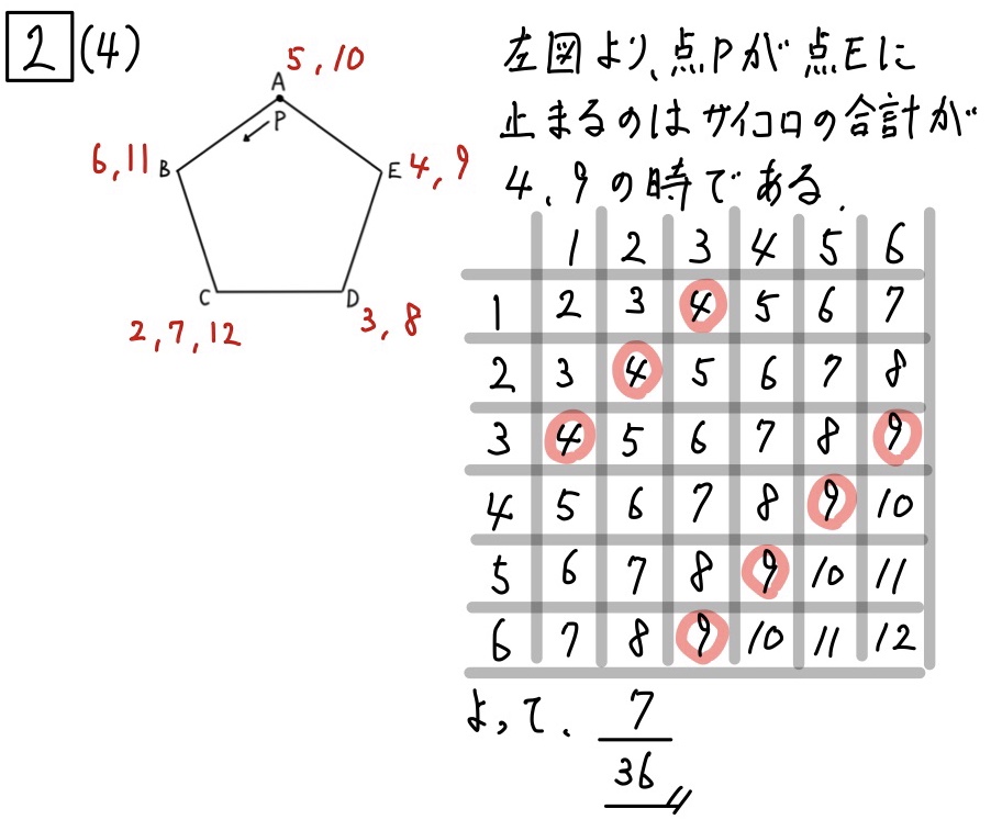 2020茨城数学2_4