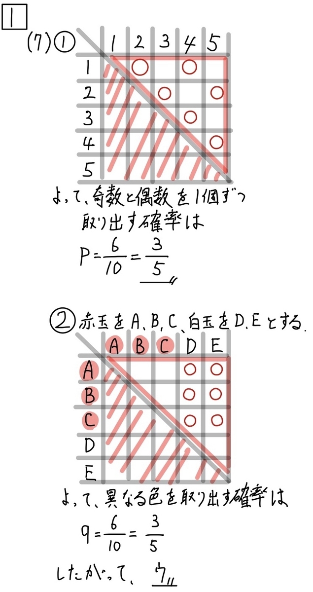 リアル 筑駒 数学解説(動画付!!) 塾講師オリジナル 2022 過去