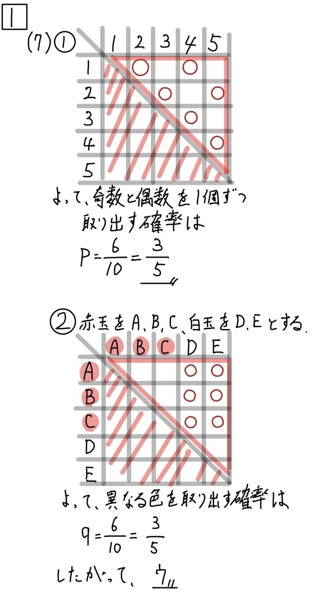 2020奈良数学1-7