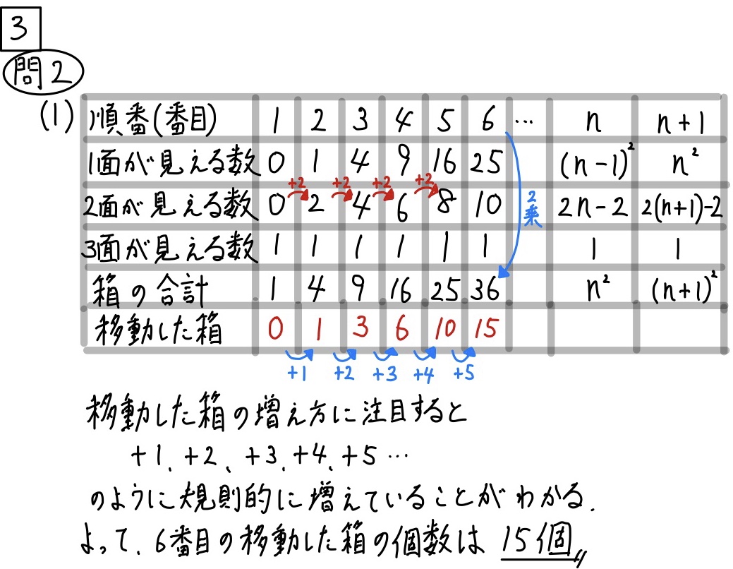 2020和歌山公立数学3_2-1