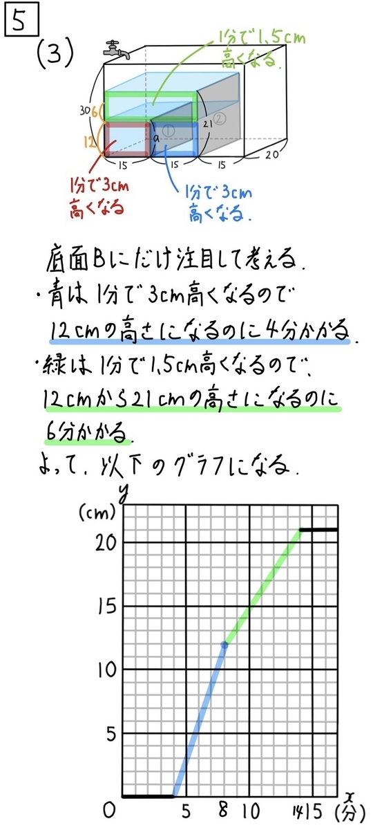 2020青森公立数学5−3