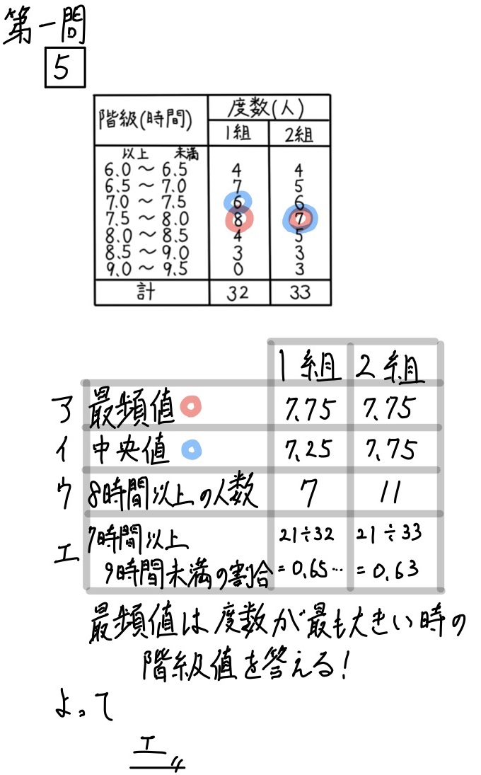 2020山形公立数学1−5