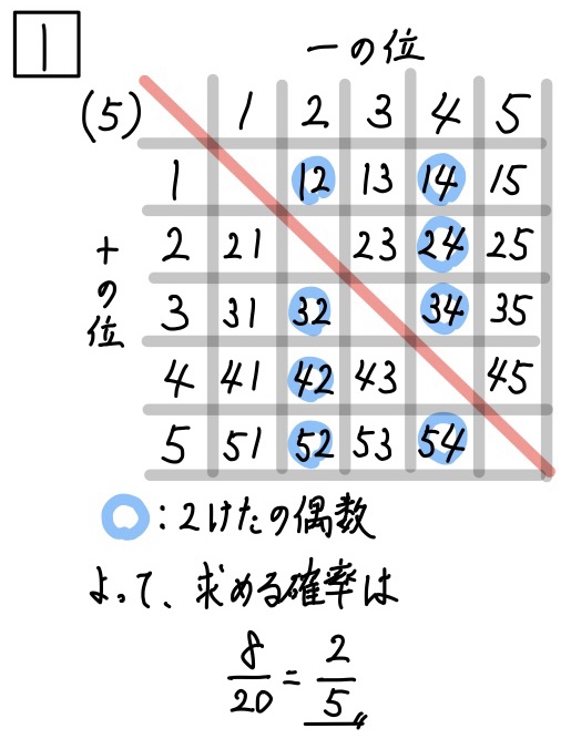 無料公開】2020岐阜県公立高校入試問題数学解説まとめ - 現役塾