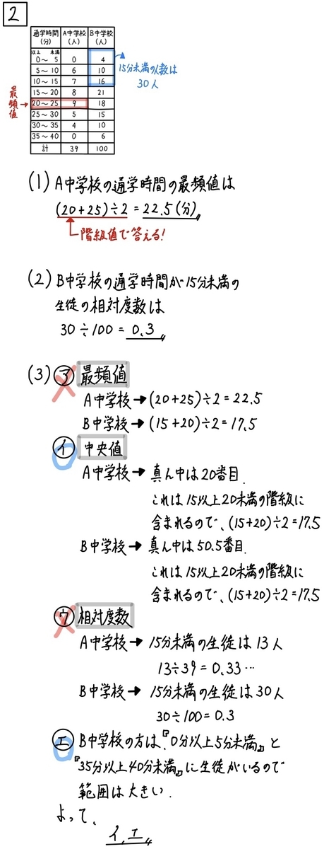 無料公開】2020岐阜県公立高校入試問題数学解説まとめ - 現役塾