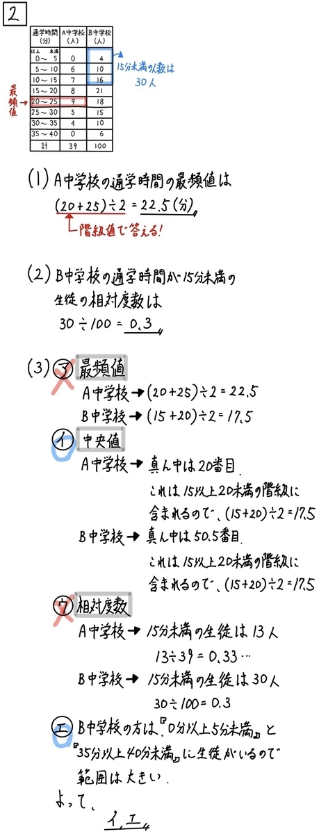 2020岐阜公立数学2