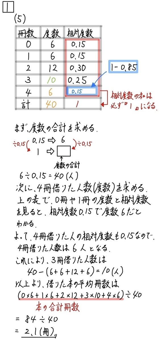 2020石川公立数学1−5