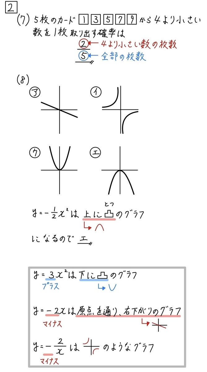 無料公開】2022大阪公立高校入試問題数学A問題(特別)解説まとめ