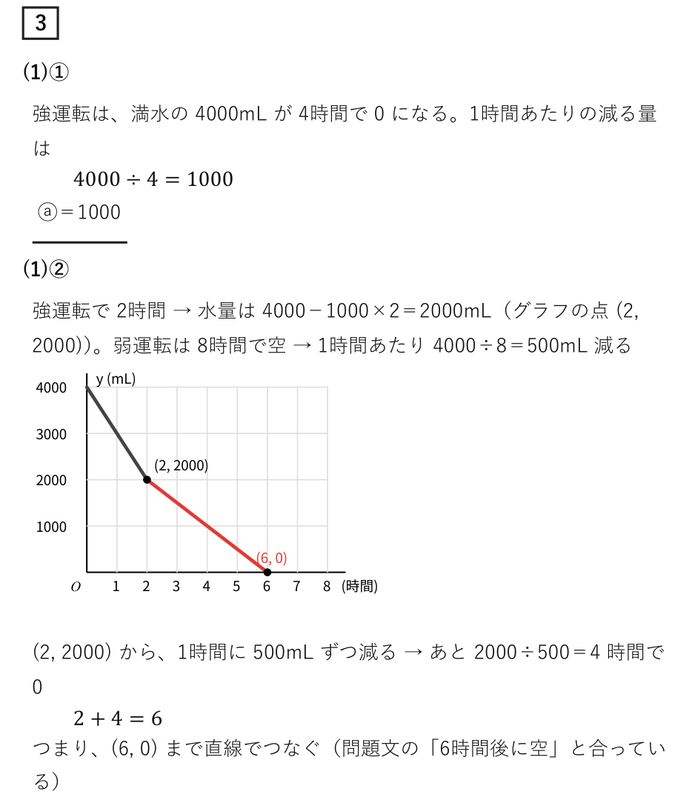 2020秋田県公立高校入試 数学解説｜全問の解き方と途中式 - 現役塾講師