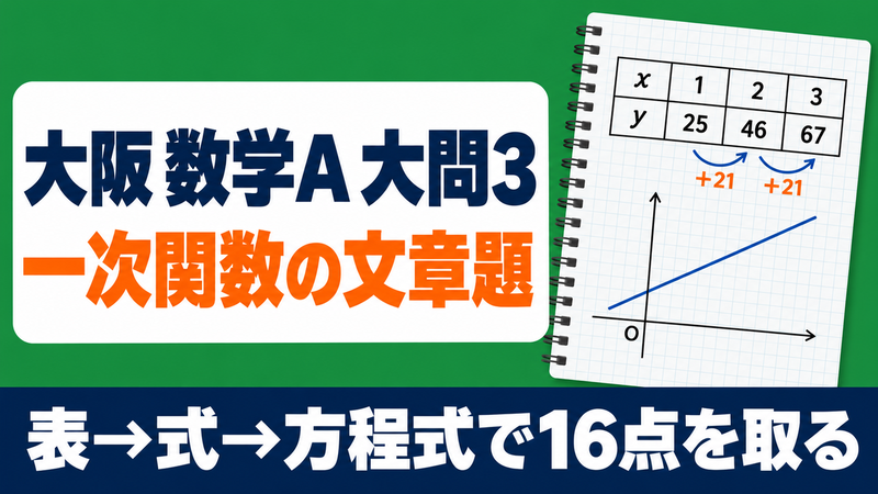 大阪府公立入試 数学A 大問3 一次関数の文章題の解き方 - 現役塾講師