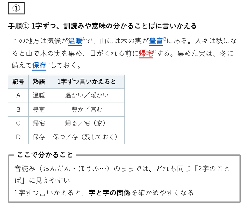 手順① 1字ずつ言いかえる