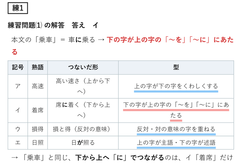 練習問題⑴の解答