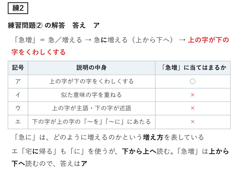 練習問題⑵の解答