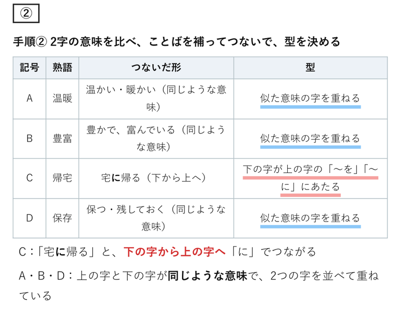 手順② 意味を比べ、つないで型を決める