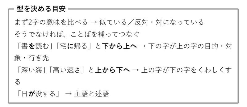 手順② 意味を比べ、つないで型を決める(続き)