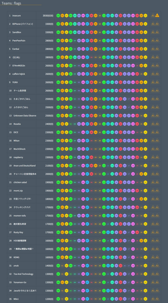 f:id:julia-bardera-jb:20171029001125p:plain f:id:julia-bardera-jb:20171029001125p:plain