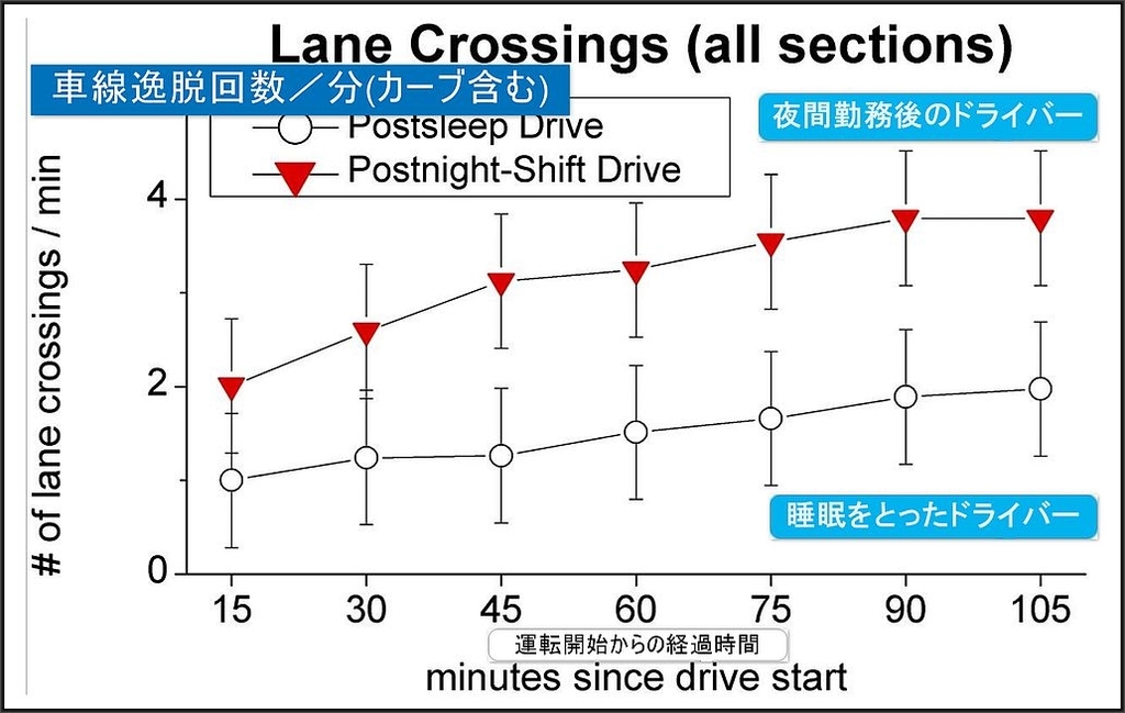 車線逸脱回数