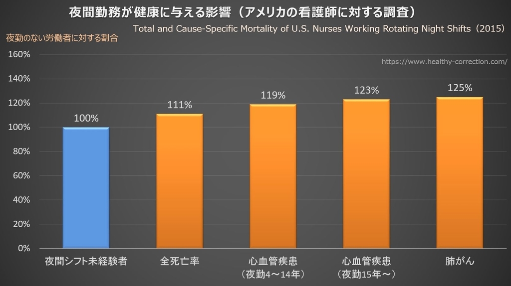 夜間勤務が健康に与える影響