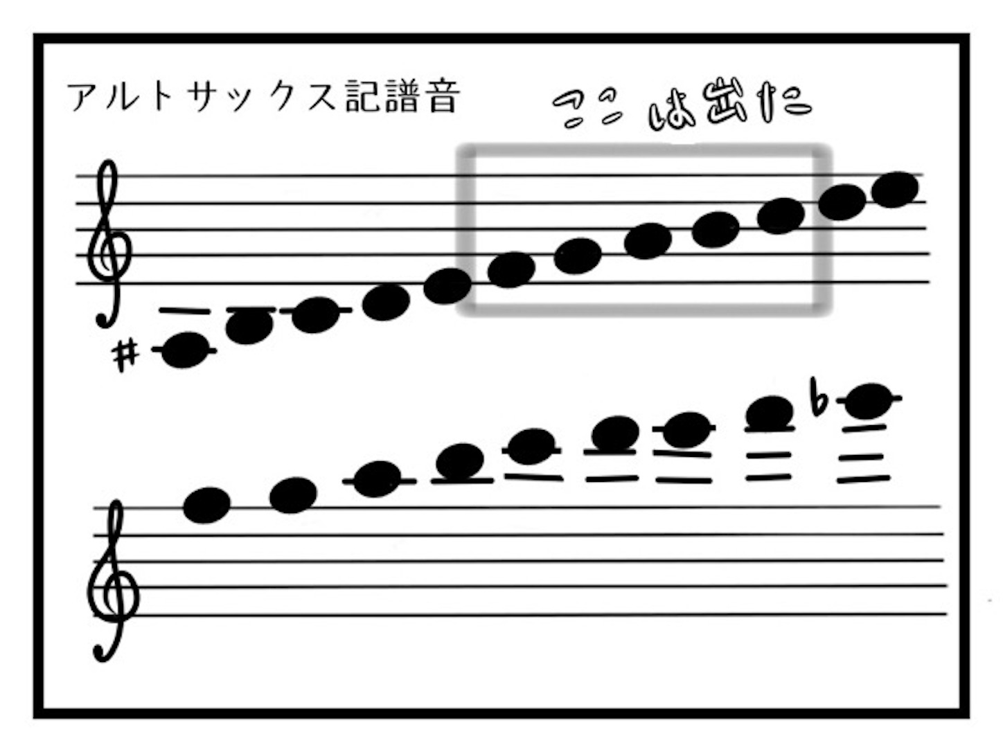 レッスン5回目 音量調整を低音と高音でやる~アルトサックス初心者の場合 サックスぼっち練習帳 レッスン5回目 音量調整を低音と高音でやる~アルトサックス初心者の場合 サックスぼっち練習帳