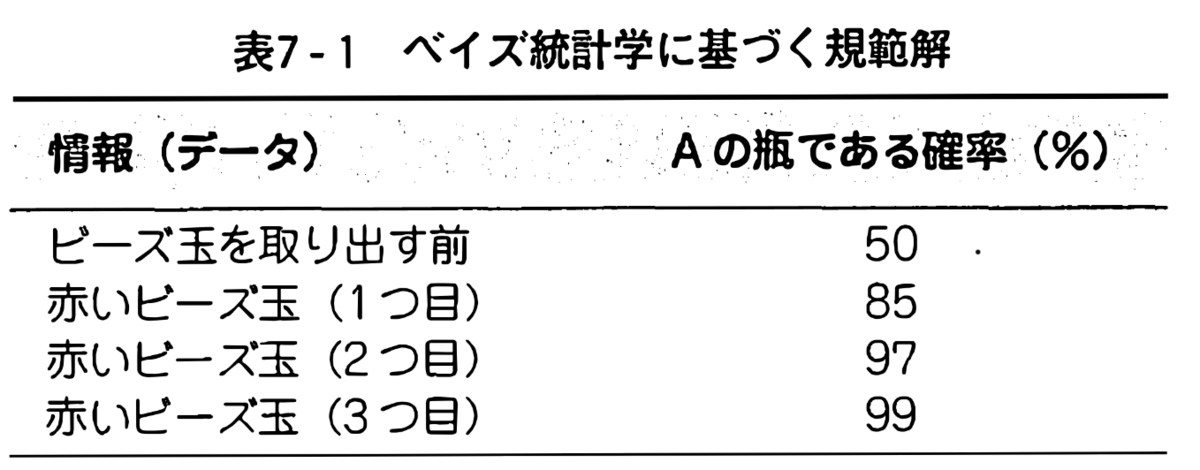 f:id:julyfaraway:20190907124941p:plain