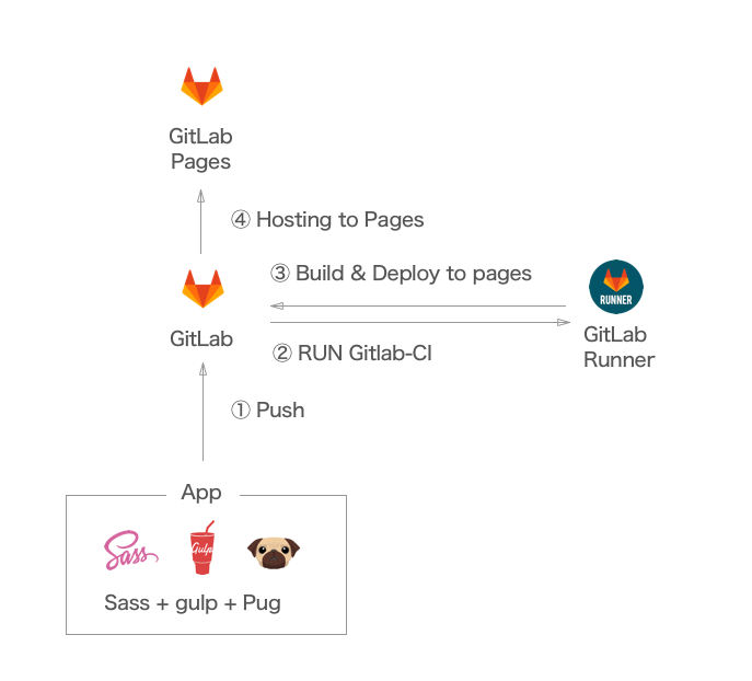 f:id:jumbos5:20190815185438p:plain f:id:jumbos5:20190815185438p:plain