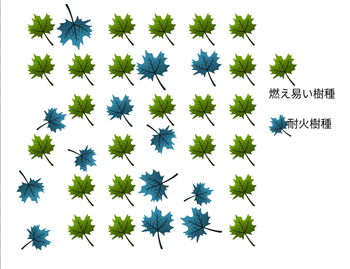 f:id:jumokuihitorikobunnikki:20200802211051p:plain f:id:jumokuihitorikobunnikki:20200802211051p:plain