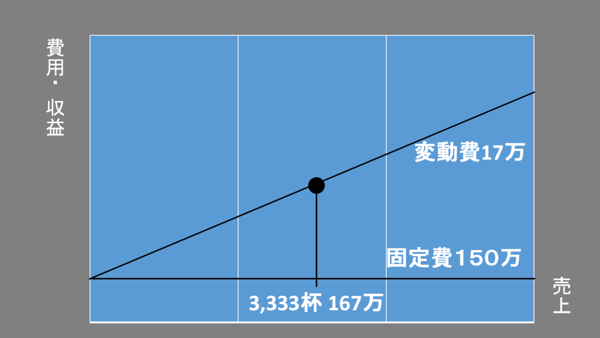 f:id:jun-0912:20200710170949p:plain
