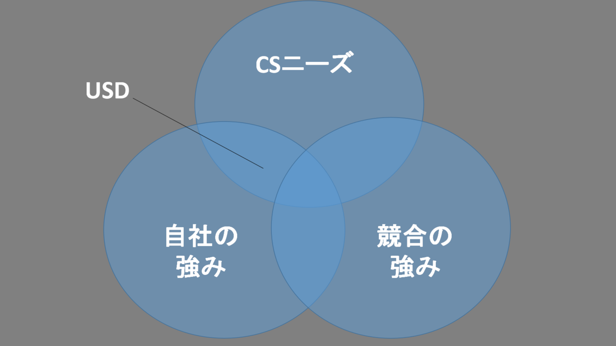 f:id:jun-0912:20200710173952p:plain