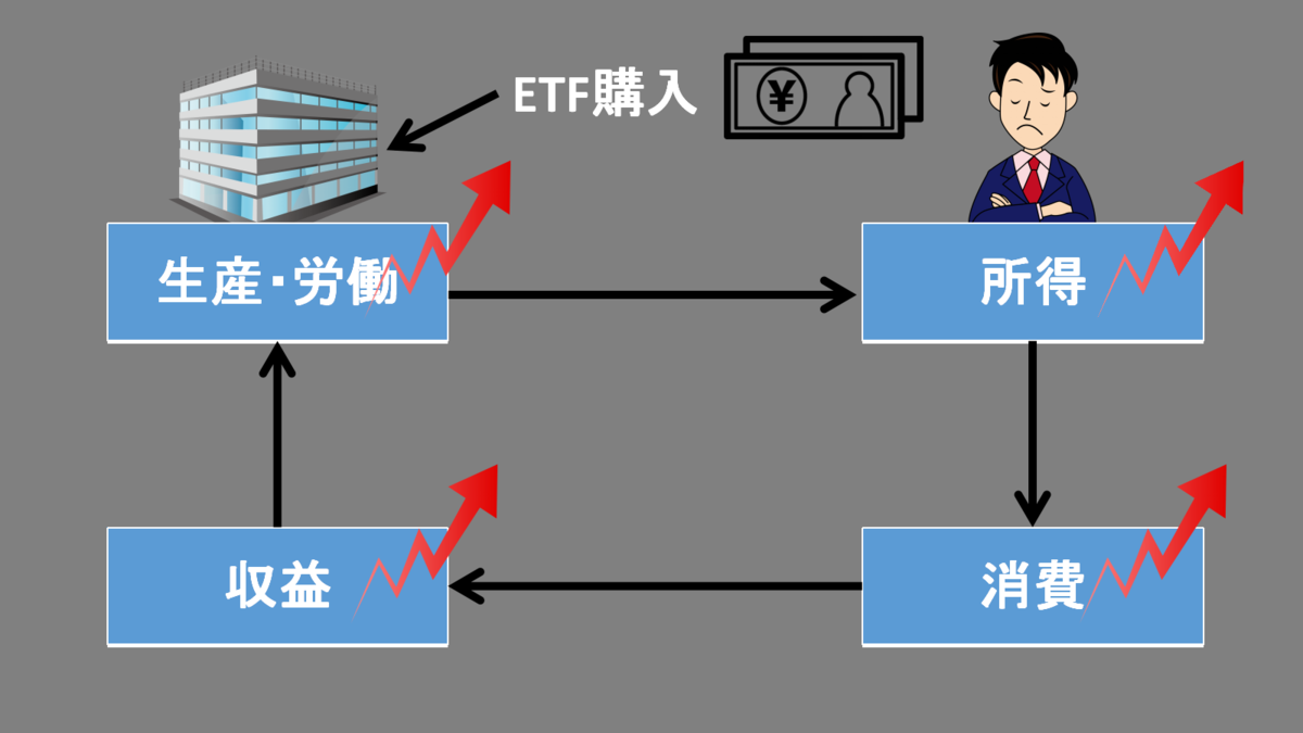 f:id:jun-0912:20200714173504p:plain