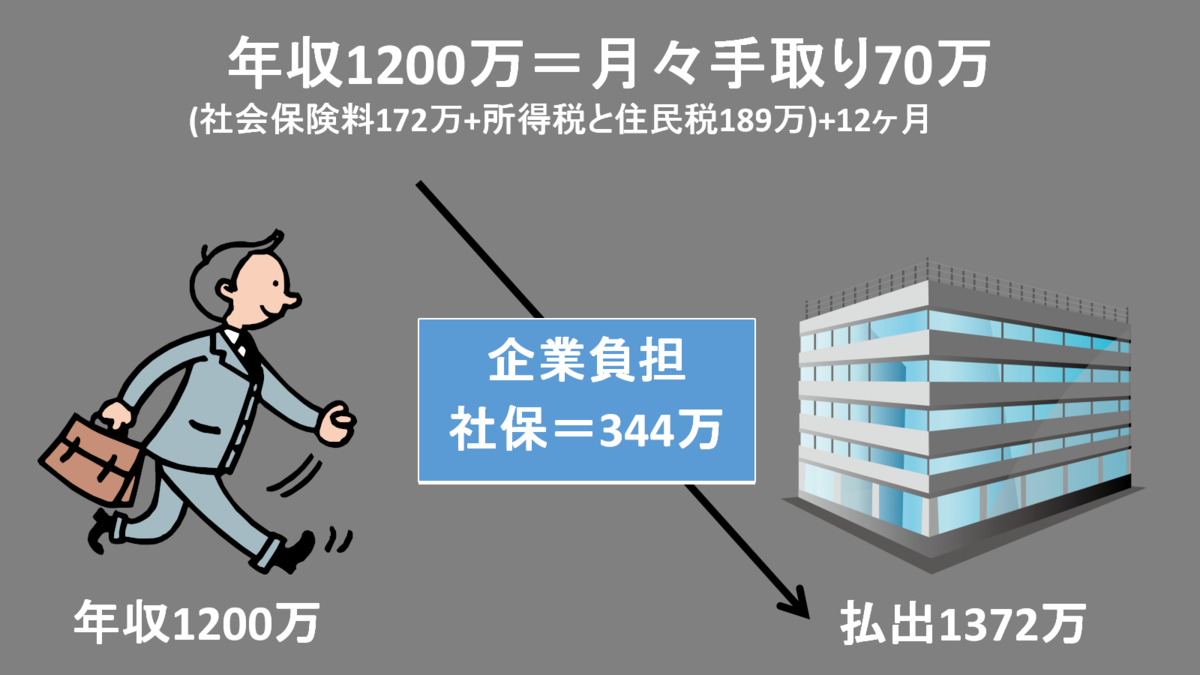 f:id:jun-0912:20200721164245p:plain