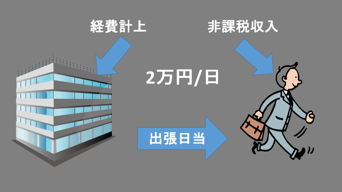 f:id:jun-0912:20200721165244p:plain