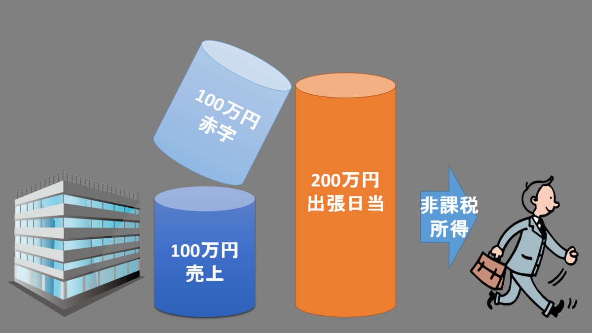 f:id:jun-0912:20200721165336p:plain