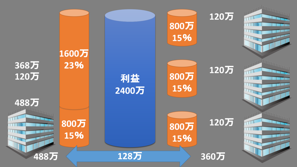 f:id:jun-0912:20200721165551p:plain
