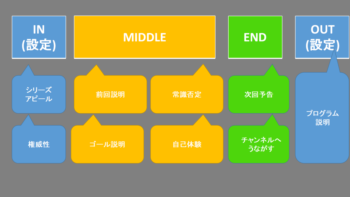 f:id:jun-0912:20200729122229p:plain