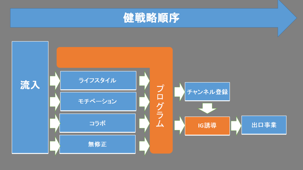 f:id:jun-0912:20200729122359p:plain