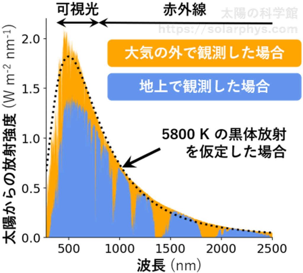 f:id:jun-1999-5-23:20230227215037p:image