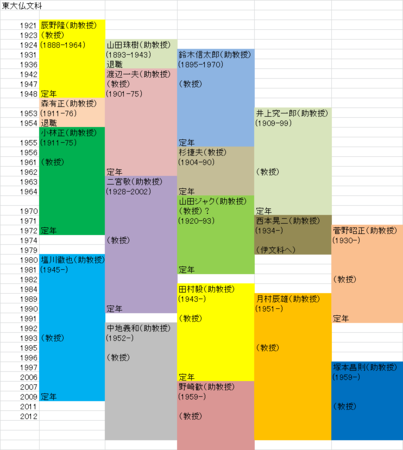 20130720101923