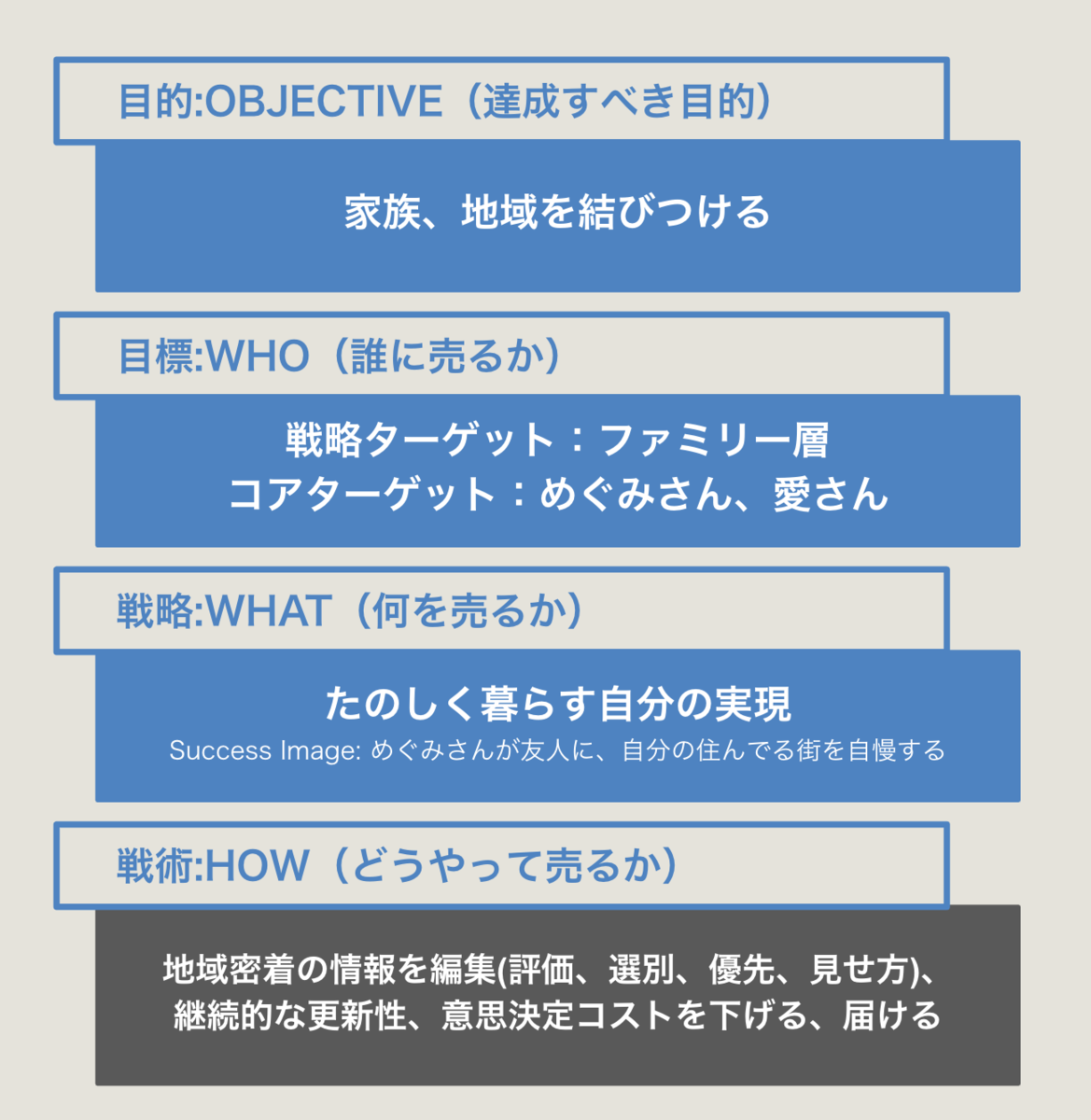 f:id:jun-okada:20191113095908p:plain