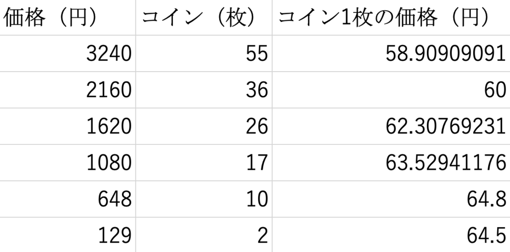 開園から4ヶ月が経った しゅかランド に対して 私が思うこと じゅん通信