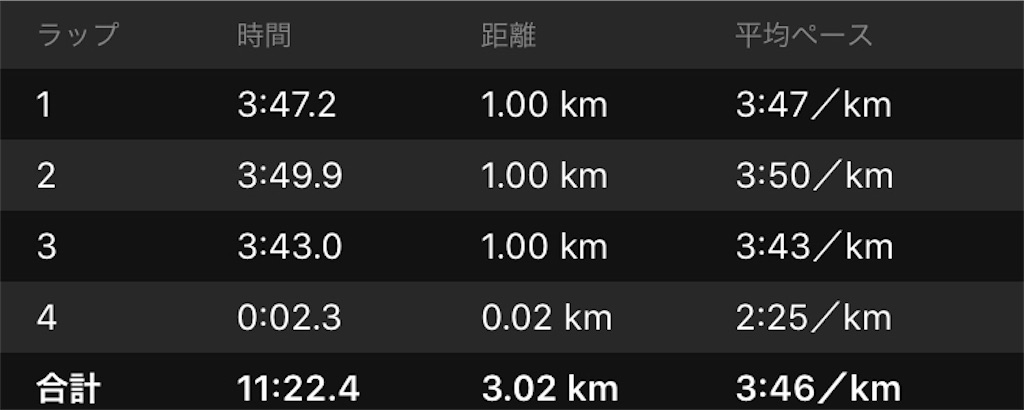 f:id:jun289:20200102075126j:image