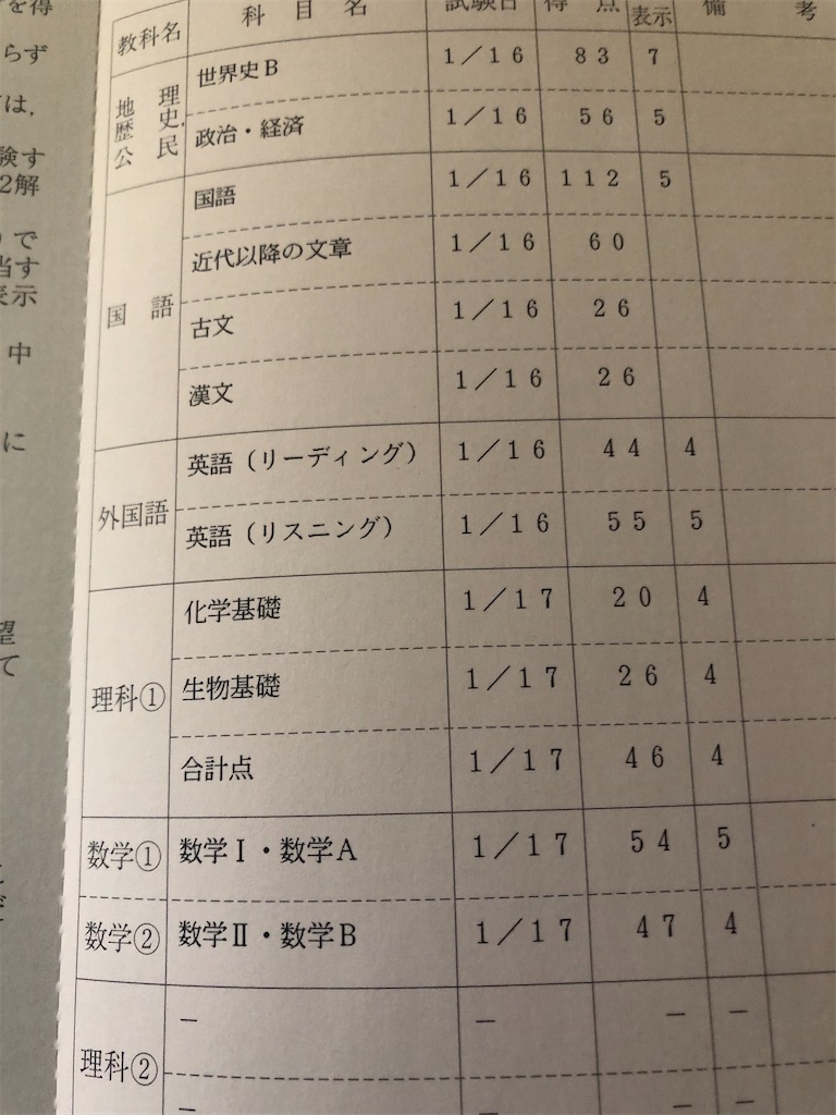 f:id:jun540:20220308224351j:image f:id:jun540:20220308224351j:image