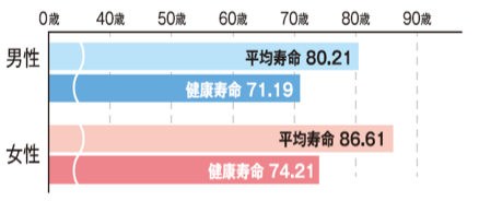 f:id:jun777daa:20190414234305p:plain f:id:jun777daa:20190414234305p:plain