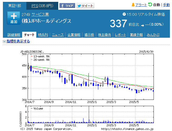 f:id:jun_0017:20150630190840p:plain