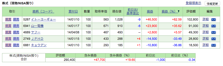 f:id:jun_0017:20150913225008p:plain