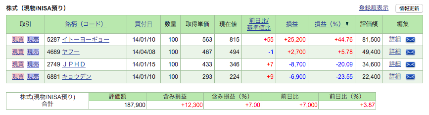 f:id:jun_0017:20160102231906p:plain