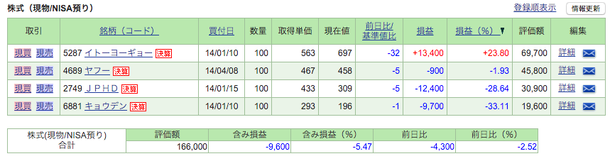f:id:jun_0017:20160116134020p:plain