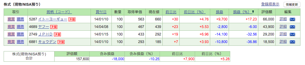 f:id:jun_0017:20160124102944p:plain