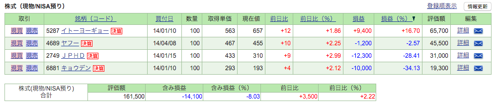 f:id:jun_0017:20160130141156p:plain