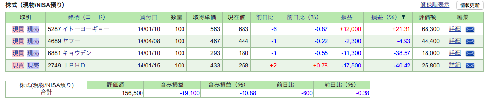 f:id:jun_0017:20160227224705p:plain